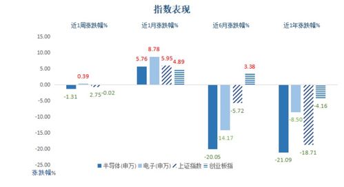 半导体周周观丨产业春风拂面，国内晶圆制造崛起正当时