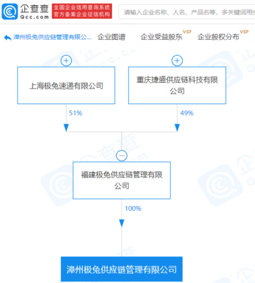 极兔速递拓展业务版图，供应链管理公司助力多元化发展