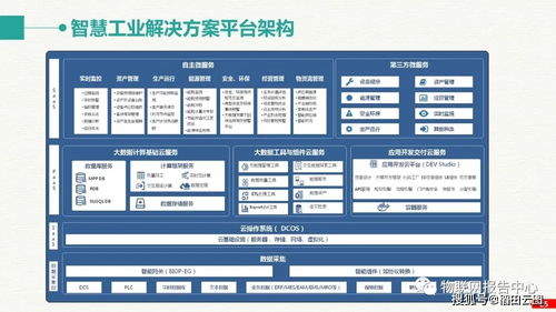 智慧工业大数据建设方案 构建未来智慧工厂的整体解决方案与企业征信服务