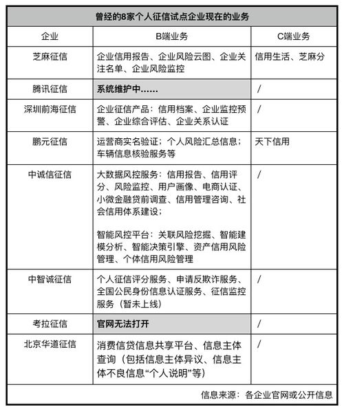 征信行业监管趋严，鹏元征信因违规被罚近2000万